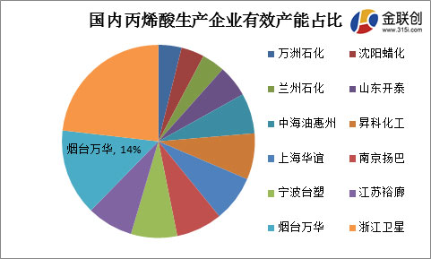 工業(yè)涂料