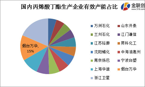 工業(yè)涂料